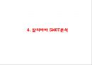 알리바바 기업분석과 성공요인및 알리바바 SWOT분석과 개선점및 향후전망 PPT 18페이지