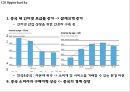 알리바바 기업분석과 성공요인및 알리바바 SWOT분석과 개선점및 향후전망 PPT 21페이지