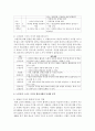 (미디어교육 공통) 노인들을 대상으로 한 미디어교육의 현황과 필요성을 설명하고,  노인들의 스마트 미디어 활용사례를 조사해 문제점을 분석하시오 - 미디어 9페이지