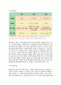 올리브영 성공요인과 SWOT,STP,4P및 올리브영 마케팅사례분석과 올리브영 미래 향후전략제안 9페이지