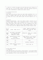[간호학과] [기초간호학 공통] 1. 급성 염증과 만성 염증의 특징적인 차이를 제시하고, 염증의 형태적 분류와 그 예를 제시. 또한 염증의 국소적 영향과 전신적 영향을 나열하고, 전신적 3페이지