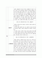2020 하류노인이 온다, 내용을 요약하고 느낀점(의견) 작성 [노인교육론] 5페이지