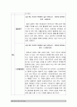 2020 하류노인이 온다, 내용을 요약하고 느낀점(의견) 작성 [노인교육론] 7페이지