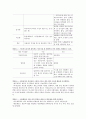 캠벨 생명과학 핵심 개념 요약정리(1장~56장 총정리) 7페이지