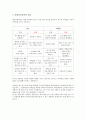 지하철의 미래에 대한 레포트 4페이지