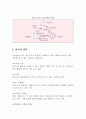산업클러스터 레포트 3페이지