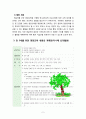 [방통대] 만 3세를 위한 영양교육을 계획하시오(교육목표, 누리과정 내용, 교육내용, 활동계획안 예시) 5페이지