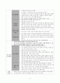 간질과 발작 3페이지
