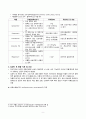 BLS와 ACLS의 차이점 9페이지