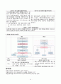 BLS와 ACLS의 차이점 10페이지