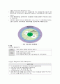 [의약학] 기획의 계층화 3페이지
