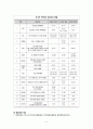 제 4차 국민건강증진 종합계획 5페이지
