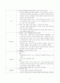 폭력가족(학대가족) 12페이지