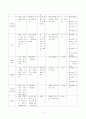 학교감염병 예방 및 관리 5페이지