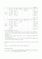 학교감염병 예방 및 관리 7페이지