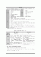 양수 관련 건강문제 7페이지