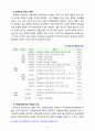 [자원봉사론 2번] 각자 자신이 어떤 대상이든 특정한 대상을 선정하여 자원봉사를 실천해 보고, 그 과정 속에서 자신이 느낀 생각을 기술해 보십시오[출처표기, 장애인 선정] 6페이지