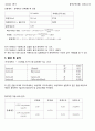용매추출-분배계수의결정 (예비+결과)보고서 6페이지