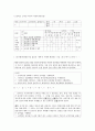 이원분류표 조선후기사 1페이지