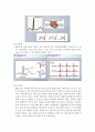 심전도(EKG)의 기본원리 10페이지
