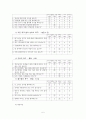 정신분열병 케이스 스터디 기능 수행, 간호 진단 5페이지