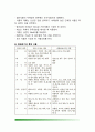 [식품 알레르기] 식이성 알레르기 질환 - 식품알레르기의 원인과 증상, 알레르겐의 종류, 식품 알레르기 치료를 위한 식이요법 5페이지