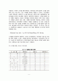 [고혈압의 치료방법] 고혈압 치료의 식이요법(식사요법), 약물요법, 운동요법, 생활지도, 고혈압 예방을 위한 식품교환표 5페이지