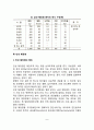 [췌장염] 급성 췌장염 및 만성 췌장염의 원인과 증상 및 치료방법(식이요법-식사요법), 췌장의 구조와 기능 8페이지