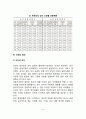 비만의 개념과 특징, 비만의 종류(유형)와 요인(비만원인), 비만증의 판정(비만검사), 다이어트를 위한 식이요법(식사요법) 8페이지