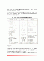 [간장질환] 간의 구조와 기능, 간장질환의 병태생리, 간질환 환자의 대사성 장애, 간장질환(간질환) 치료 및 식이요법 6페이지