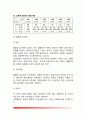 [심장질환] 심장질환의 종류(울혈성 심부전과 허혈성 심질환의 원인과 증상 및 식이요법), 심장병의 치료방법(식사요법, 운동요법, 생활요법) 7페이지