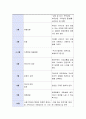 부모교육 연간 프로그램 구성 및 안내문 구성 3페이지