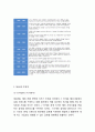 네슬레 기업 SWOT분석과 네슬레 마케팅,경영전략분석및 네슬레 향후전망과 나의견해정리 4페이지