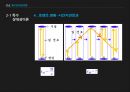 아이슈타인 상대성이론 특수 상대성 이론 일반 상대성 이론 ppt 12페이지