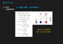 아이슈타인 상대성이론 특수 상대성 이론 일반 상대성 이론 ppt 13페이지