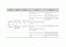정신간호, 정신분열병, 조현병, schizophrenia 병태생리 및 간호중재 15페이지
