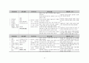 정신간호, 정신분열병, 조현병, schizophrenia 병태생리 및 간호중재 18페이지