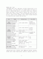정신간호, 정신분열병, 조현병, schizophrenia 병태생리 및 간호중재 23페이지