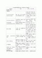 식도정맥류(esophageal varix) 간호 5페이지