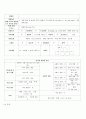 문헌고찰/ CASE/ 간호과정/성인 골절/fracture/성인간호 골절/ 성인간호 골절 간호과정 8페이지