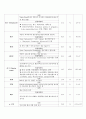문헌고찰/ CASE/ 간호과정/성인 골절/fracture/성인간호 골절/ 성인간호 골절 간호과정 11페이지