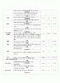 간호과정 case 외음부 암 vulva cancer 문헌고찰 모성간호 8페이지