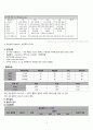 심정지/ cardiac arrest/ A+/간호과정/ 김정지 문헌고찰/ 심정지 간호과정/ 성인간호 7페이지