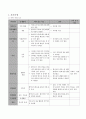 지역사회 가족간호/ 지역사회간호과정/ 지역사회 가족/ 가족간호 2페이지
