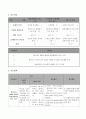 지역사회 가족간호/ 지역사회간호과정/ 지역사회 가족/ 가족간호 3페이지