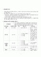예방접종/ 아동간호학/표정리/ 지역사회 보건소 과제 3페이지