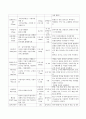 아동간호학/폐렴/간호과정/ Pneumonia case study/ 아동폐렴 8페이지