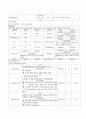 아동간호학/폐렴/간호과정/ Pneumonia case study/ 아동폐렴 9페이지