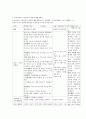 보육과정 구성 원리의 구체적인 설명, 이런 원리가 적용된 활동계획안  3페이지