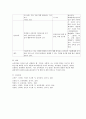 보육과정 구성 원리의 구체적인 설명, 이런 원리가 적용된 활동계획안  4페이지